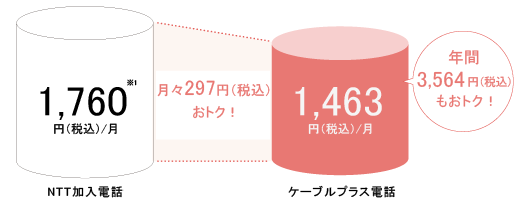 わたらせ テレビ 料金