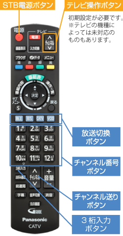 STBリモコン操作方法｜ケーブルテレビ｜わたらせテレビ