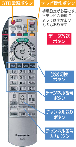 STBリモコン操作方法｜ケーブルテレビ｜わたらせテレビ